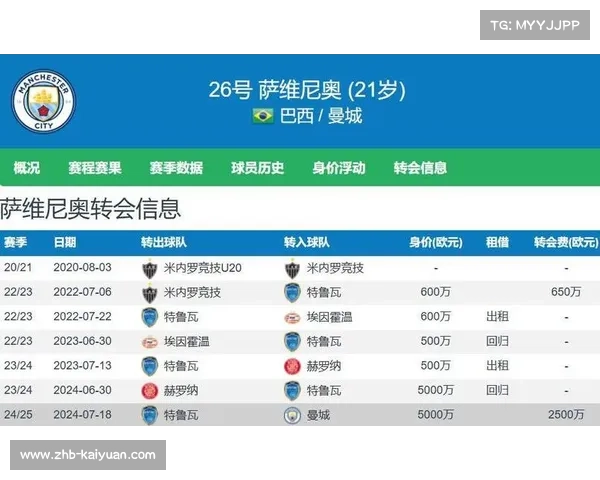曼城提出4000万欧报价引进帕尔梅拉斯中卫维托雷斯计划已进入谈判阶段 曼城提出4000万欧报价引进帕尔梅拉斯中卫维托雷斯计划已进入谈判阶段